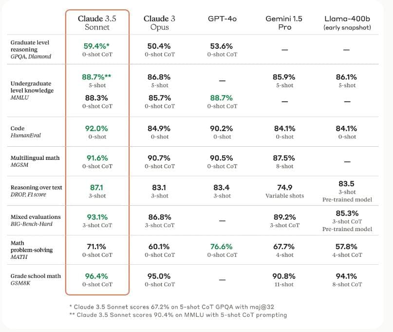 🚀 Novinka od Anthropic - aneb Vánoce pro mě a mé digitální děti!