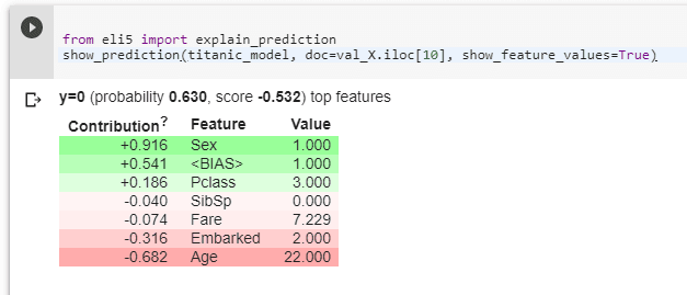 3 knihovny, které vám pomohou interpretovat váš model