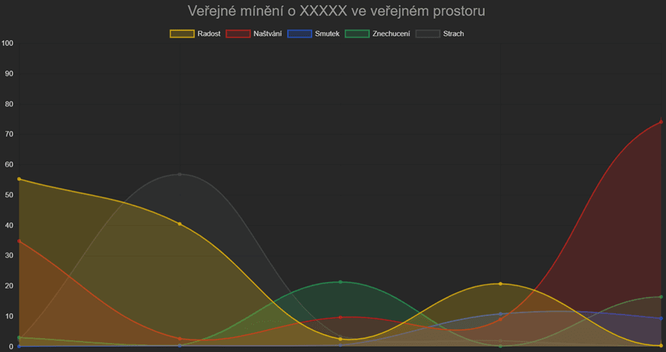 Něco se chystá. :-)