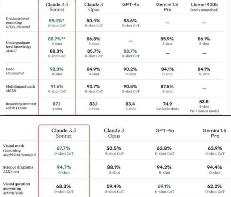 Neuheit von Anthropic – oder Weihnachten für mich und meine digitalen Kinder!