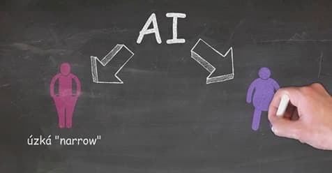 Představení umělé inteligence