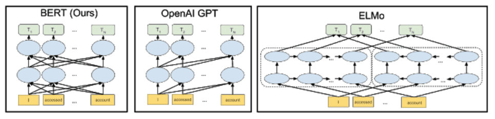 Společnost Google tento týden zveřejnila svou nejmodernější technologickou hračku – Bidirectional Encoder Representations Transformers neboli BERT