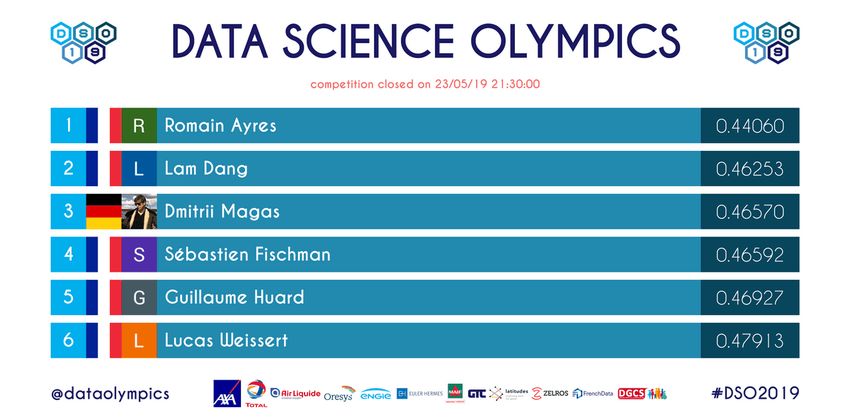 Dritte Auflage der Olympischen Spiele in Data Science!