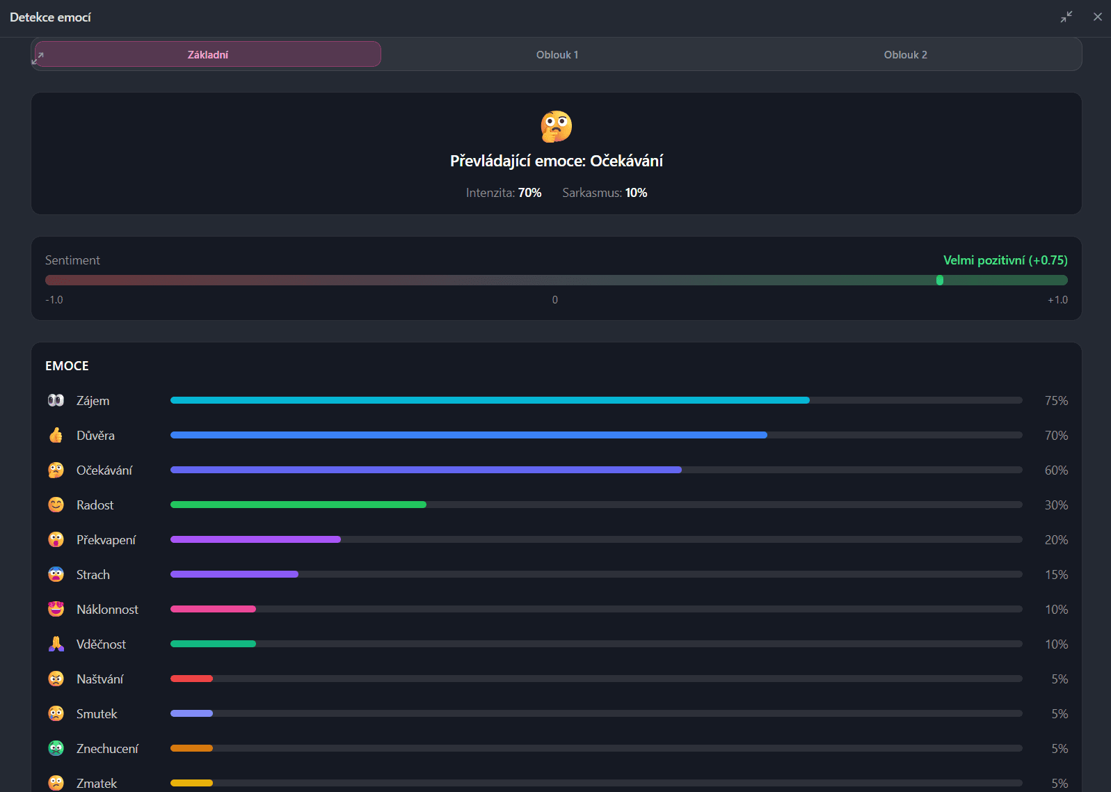 Detektor emocí — AI čte emoce v textu