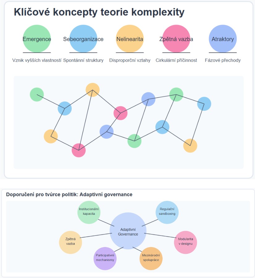 Navigating the Labyrinth: How to Manage Artificial Intelligence in a Complex World? 🧠🤖