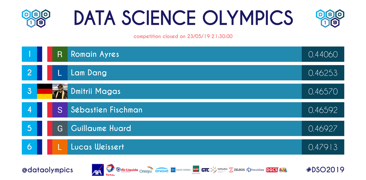 Třetí ročník Olympijských her v Data Science!
