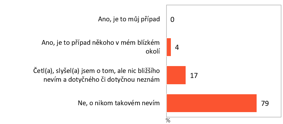 STEM: osobní zkušenost se ztrátou práce kvůli AI