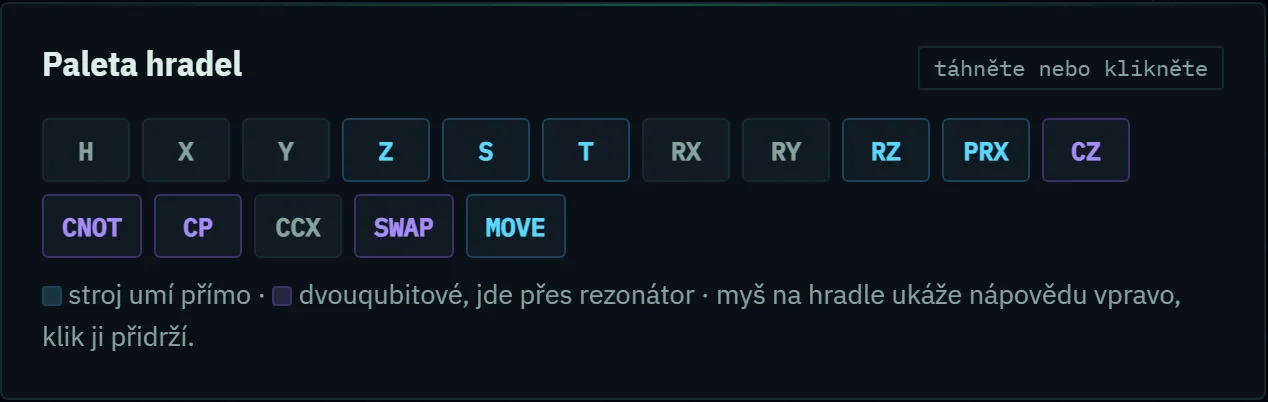 Paleta kvantových hradel v simulátoru VLQ Lab