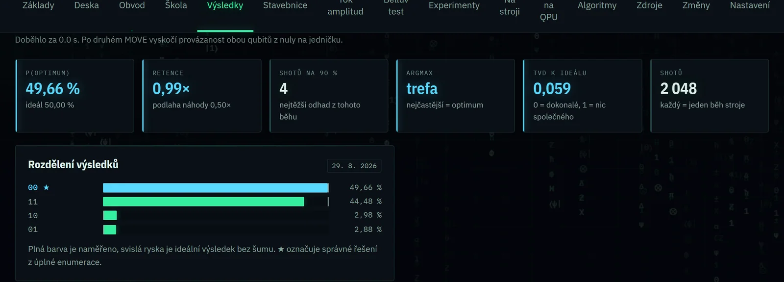 Výsledek simulace a rozdělení naměřených stavů
