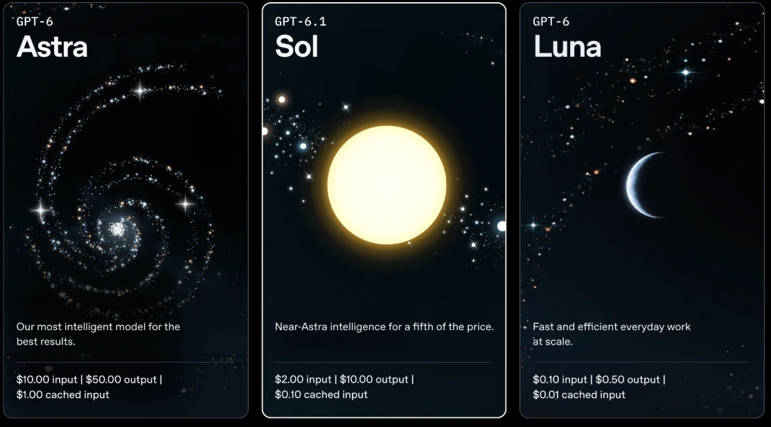 Oficiální přehled OpenAI: Astra, Sol 6.1 a Luna s cenami vstupu, výstupu a vstupu z cache.