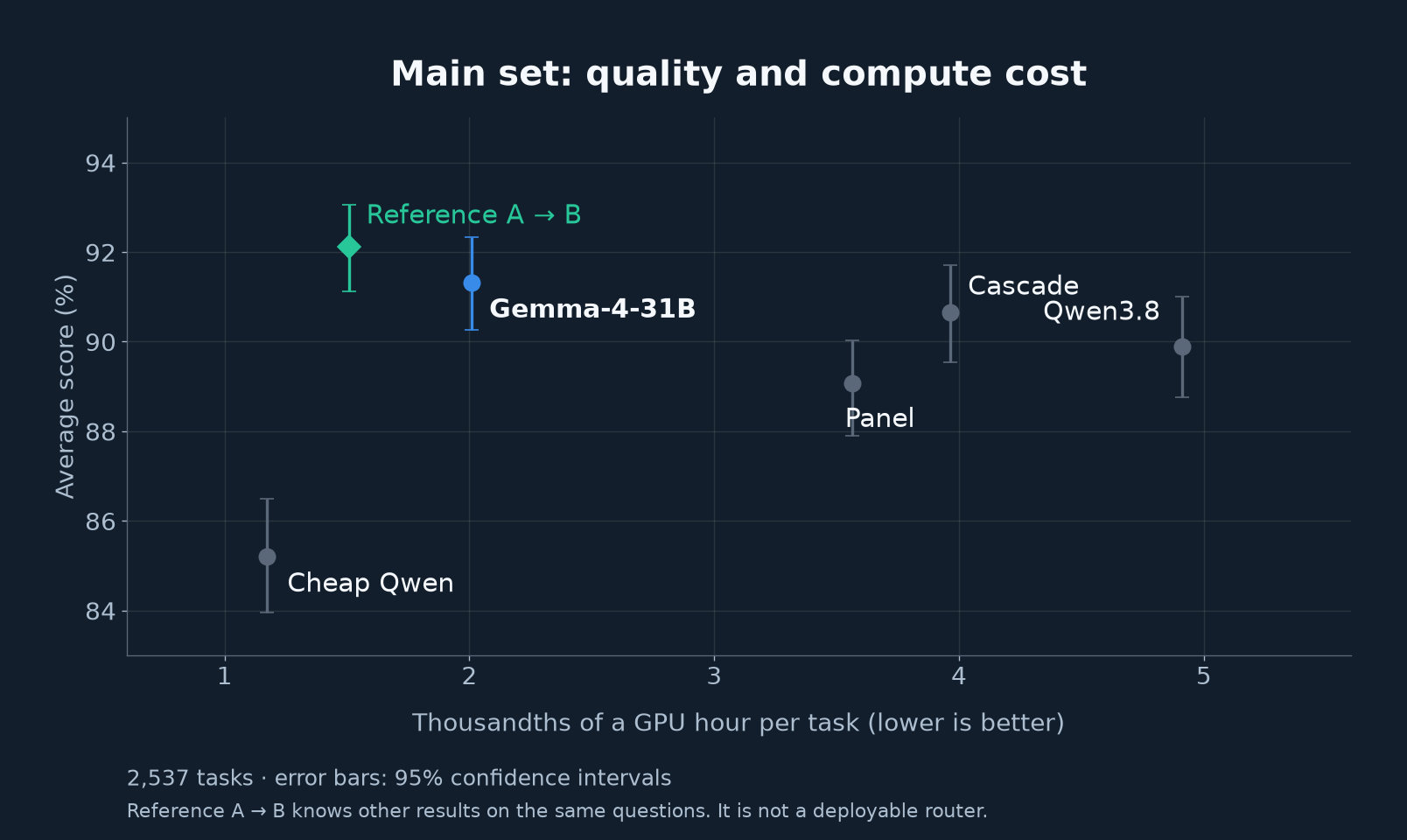 Preis und Qualität für das Hauptset: ein Modell, ein Panel, eine Kaskade und eine Referenzauswahl gemäß den Ergebnissen anderer Tests.