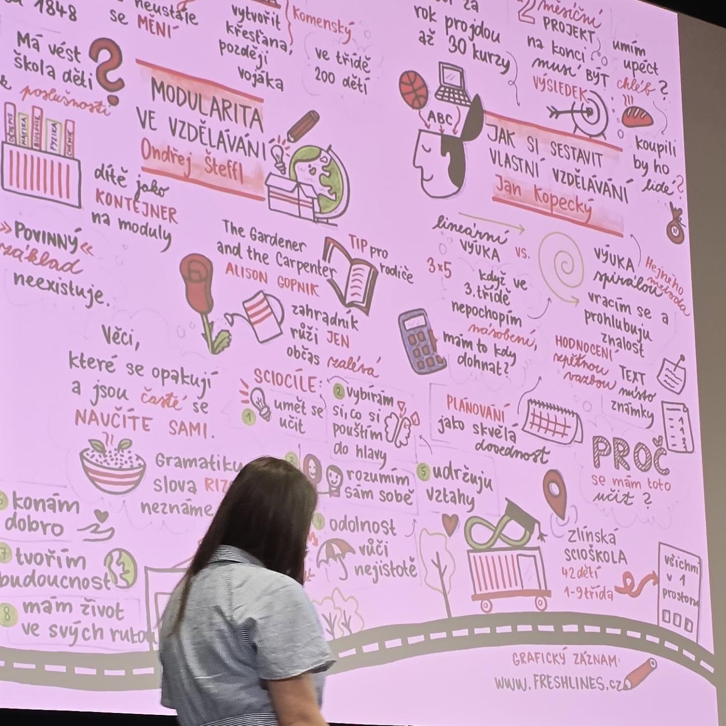 Ručně kreslený vizuální záznam konferenčních témat o modularitě ve vzdělávání